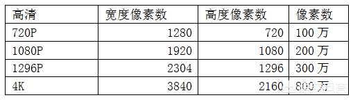 电子行车记录仪品牌,行车记录仪选择什么品牌最好？