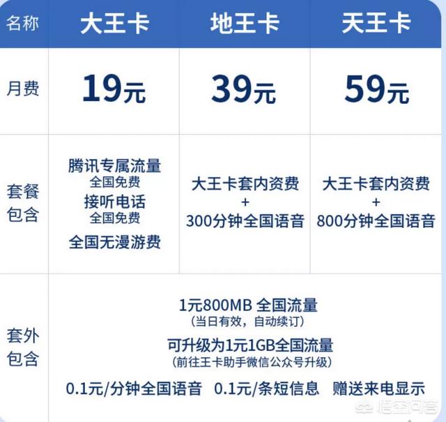 大王卡免流量应用列表,大王卡包含哪些定向流量？