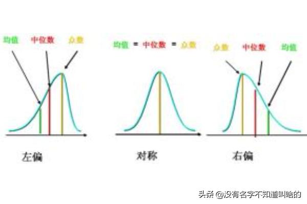 中位数,中位数怎么求、什么是中位数？