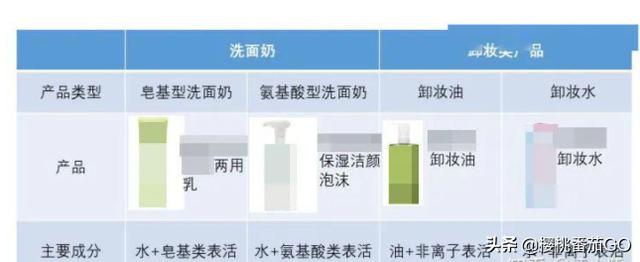 卸妆油排行榜,用卸妆油洗脸比用洗面奶更好吗？