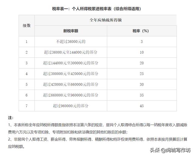 专项附加扣除,个人所得税专项扣除是什么意思？