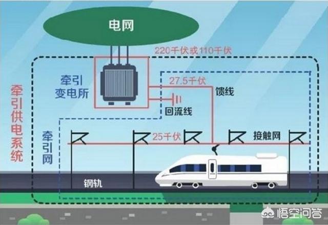 高铁的动力,高铁的动力是什么？是油还是电？