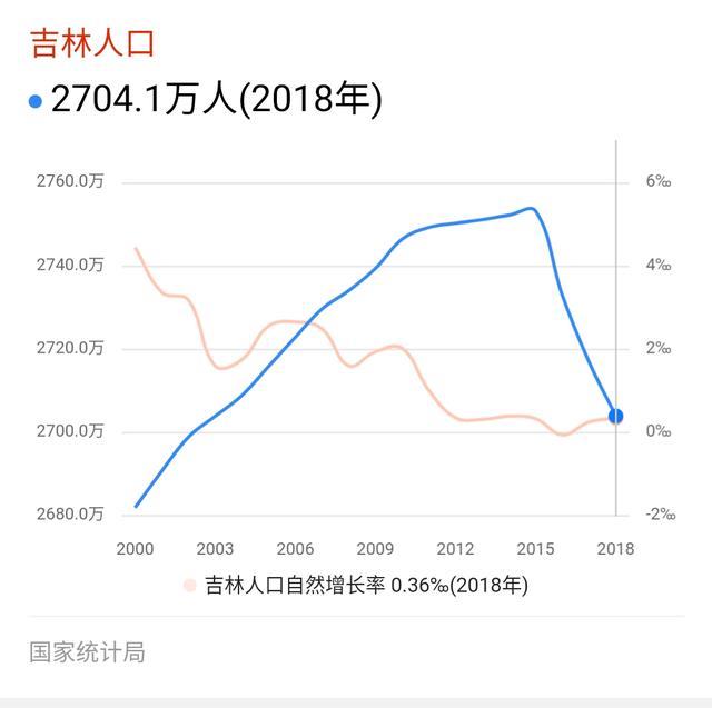 中国最不容易地震的省,中国最没存在感的省是哪里？