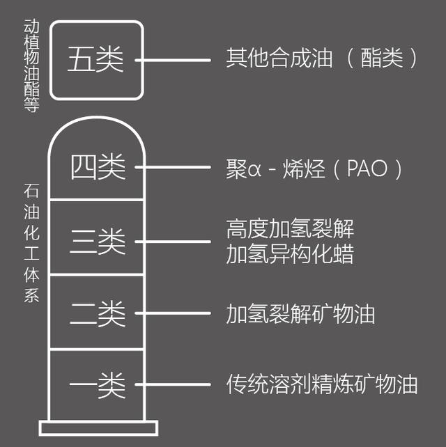 全合成润滑油,哪个牌子的全合成机油比较好？