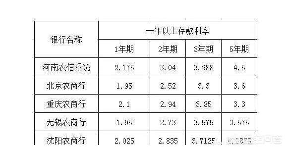 15万存银行一年利息多少,15万存银行一年多少利息？