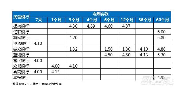 15万存银行一年利息多少,15万存银行一年多少利息？