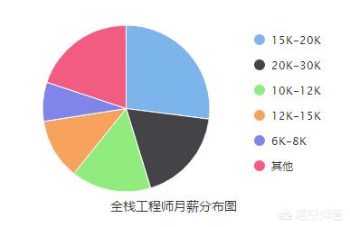 it是什么工作,IT项目管理的具体工作是什么？