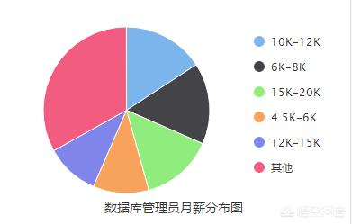 it是什么工作,IT项目管理的具体工作是什么？