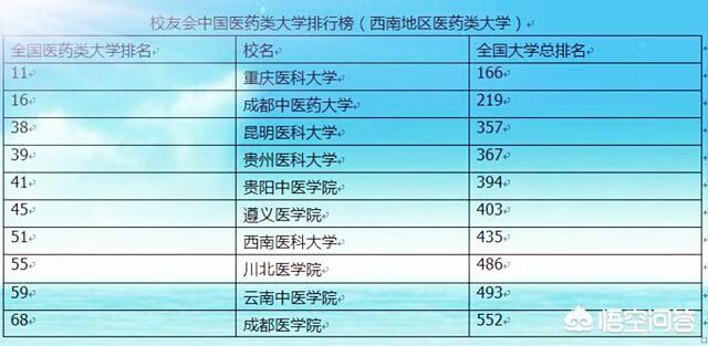 医科大学全国排名,徐州医科大学是什么层次的大学？