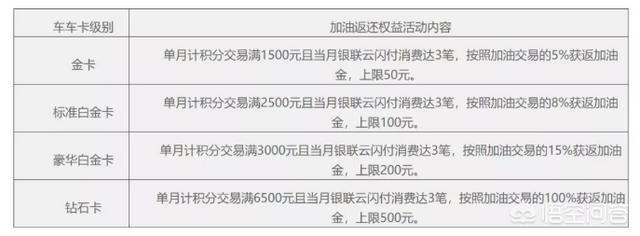 打折促销,淘宝店铺如何免费设置打折促销？