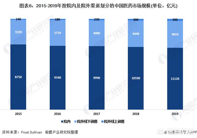 健康产业,中国的健康产业未来发展如何？