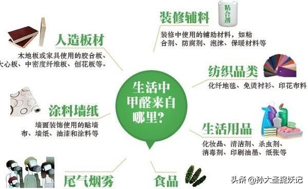 如何去除甲醛最有效的方法,除甲醛最快的方法是什么？