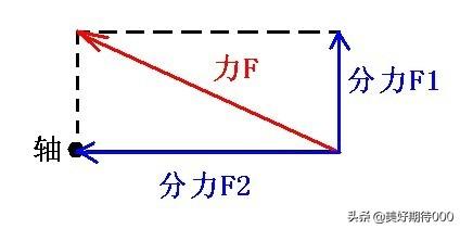 力矩方向,怎么判断磁力矩的方向，求详细解？