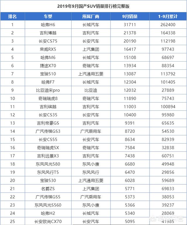 国产汽车哪个品牌质量最好,国产汽车里，哪些汽车比较好？