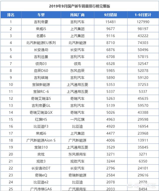 国产汽车哪个品牌质量最好,国产汽车里，哪些汽车比较好？