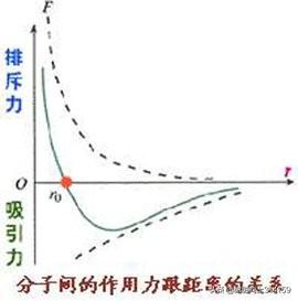 橡皮筋,橡皮筋为什么这么有弹性？