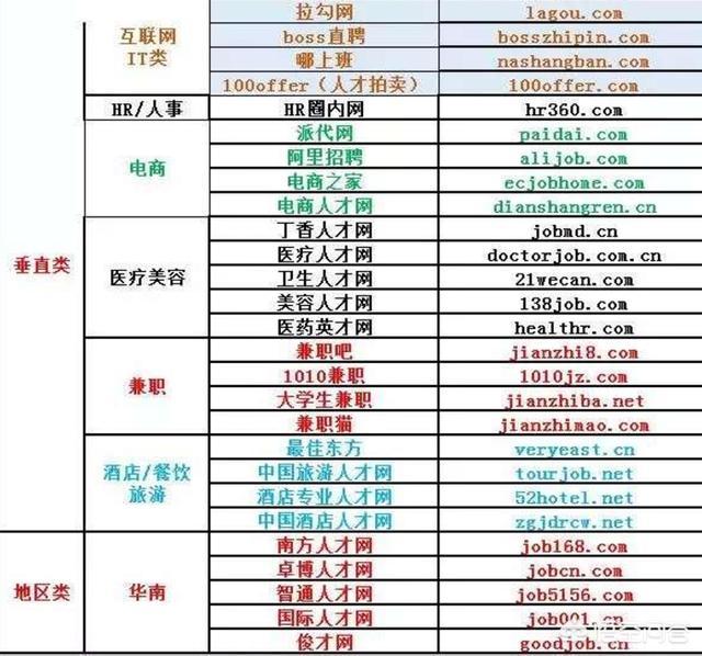 兼职猎头,猎头是怎么找到合适的候选人的？