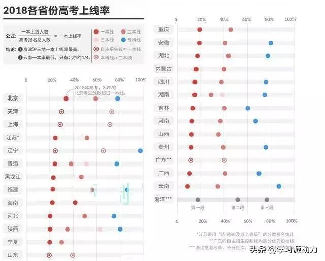 占中是什么意思,高考过一本线算什么层次的学生？