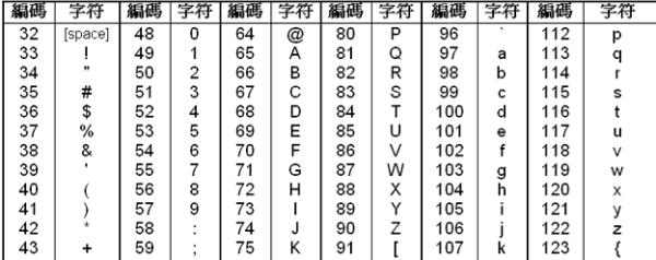 ascii码是几进制,英文字母d的ascii码是多少？