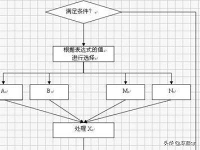 怎么制作流程图,Excel如何制作流程图？