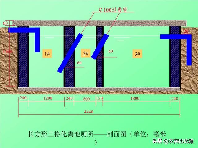 六十度角,化粪池过粪管为何成60度角？