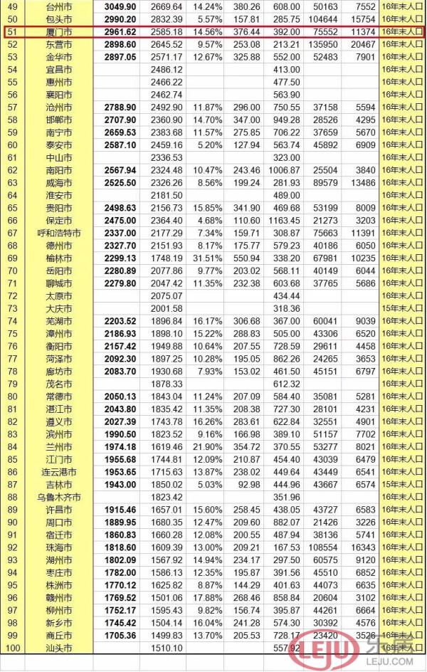 西北方向有哪些城市,保定的八个方向都有哪些城市？