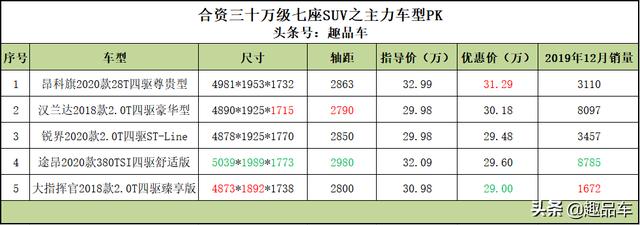 7座suv有哪些车型,7座suv第三排哪个最舒服？