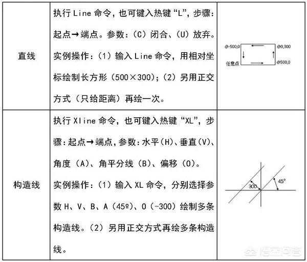 快速cad,怎样快速学会建筑cad？