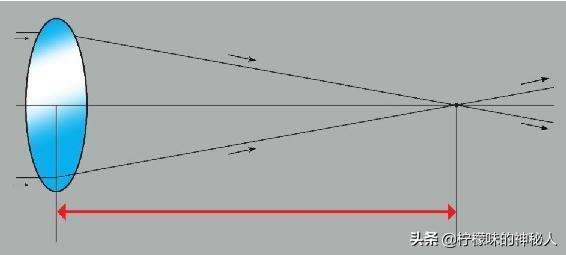 像距,什么叫像距，什么叫做物距？