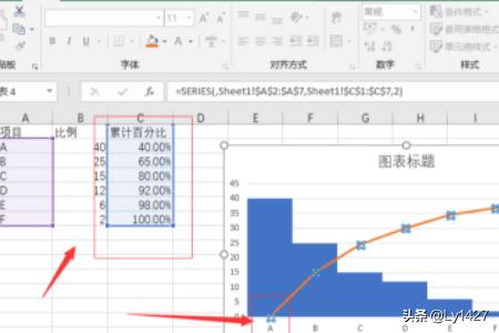 柏拉图制作方法,用excel如何做柏拉图？