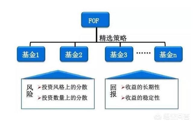 基金定投的好处,定投的基金有没有必要赎回？