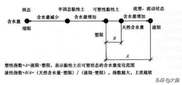 塑性材料,塑性材料塑性变形的主要特点？