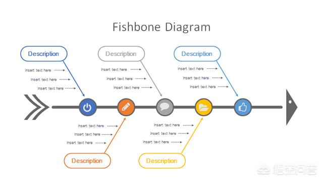 鱼骨头简笔画,质量管理工作中如何做鱼骨图？