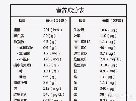 奶昔是什么,营养奶昔增重有科学依据吗？