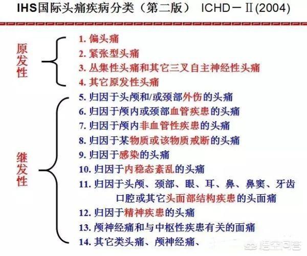 百度医生在线问答,经常头疼是什么原因引起的？