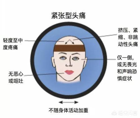 百度医生在线问答,经常头疼是什么原因引起的？