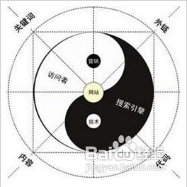 收录网站,怎样才能让百度收录一个新网站？