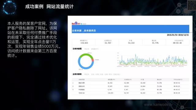 收录量引蜘蛛,做好的网站怎么才能被收录？