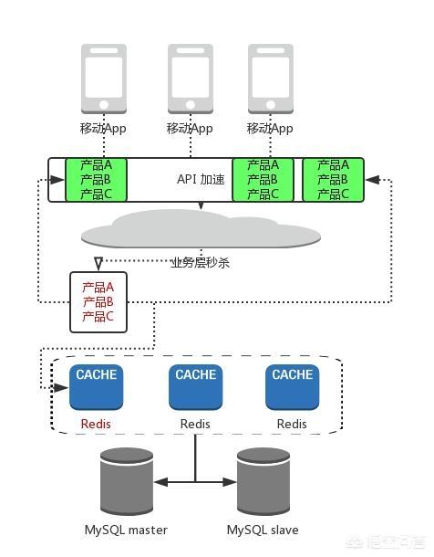 外链视频加速cdn,CDN如何实现视频加速的？