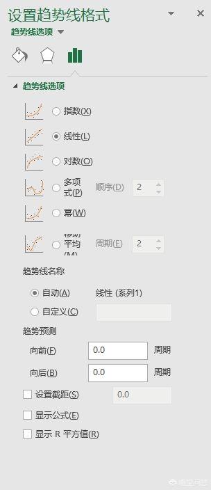 excel如何制作走势图？excel走势图制作