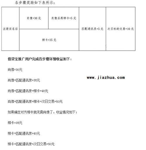 网上挣钱每天80元真的吗？辅商可以赚钱是真的吗