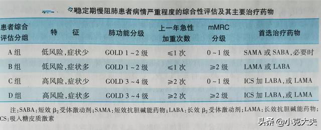 肺功能检查外推容积是什么意思,FVC的中文意思是什么？