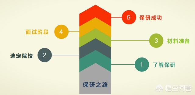 保研外推是什么意思,保研，内推和外推的问题，紧急？