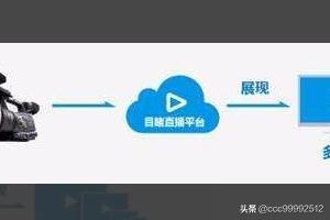 手机推流app,手机直播推流端需要做哪些工作？