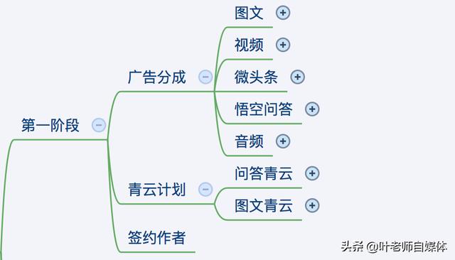 今日头条里面都有啥可以赚钱的？,今日头条可以赚钱吗?