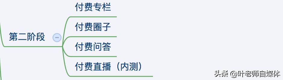 今日头条里面都有啥可以赚钱的？,今日头条可以赚钱吗?