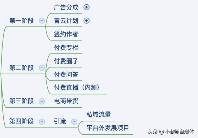 今日头条里面都有啥可以赚钱的？,今日头条可以赚钱吗?