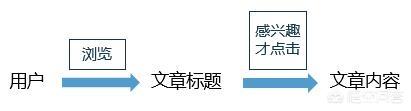 如何打造自然搜索流量标题？,淘宝标题改了流量下降怎么办