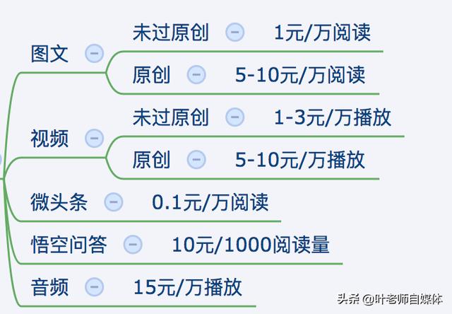 写手如何利用软文发布平台赚钱？,发文章赚钱最快的平台