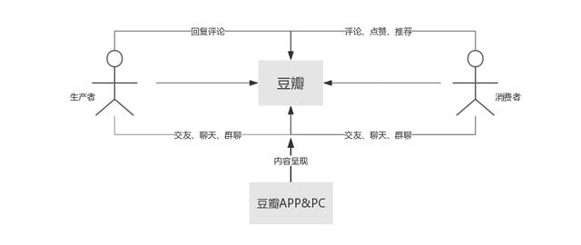 产品文档用什么工具写更好？,写api文档用什么工具好